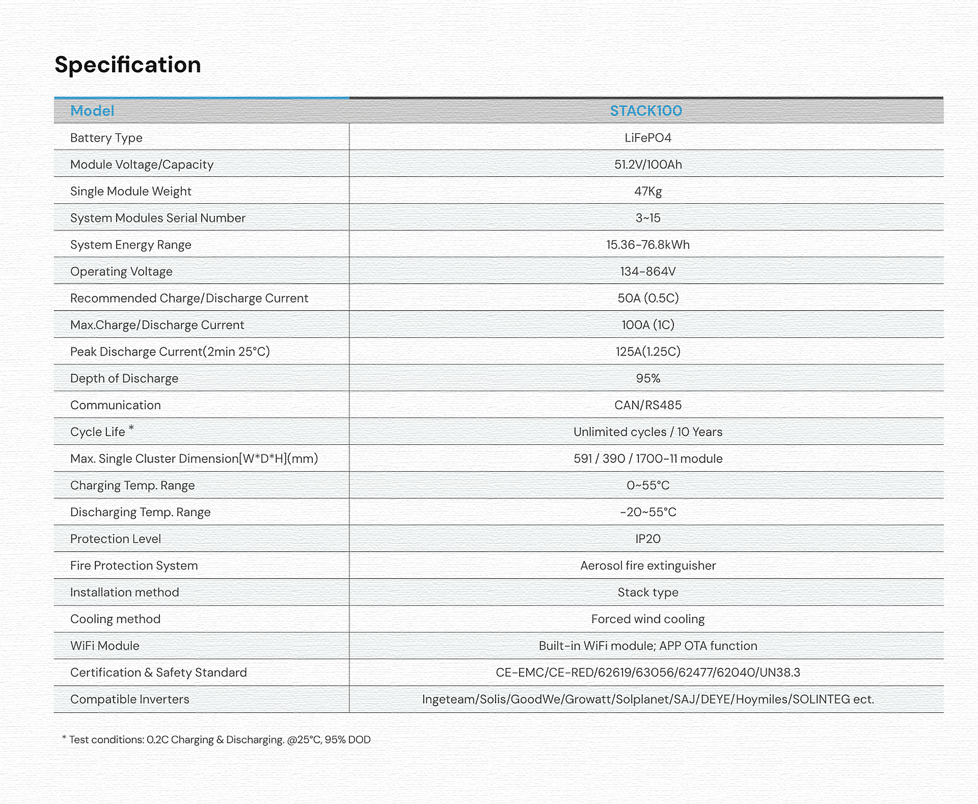 Dyness STACK100 akkumoduuli 5,12 kWh
