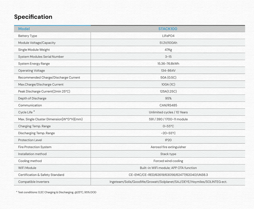 Dyness STACK100 akkumoduuli 5,12 kWh
