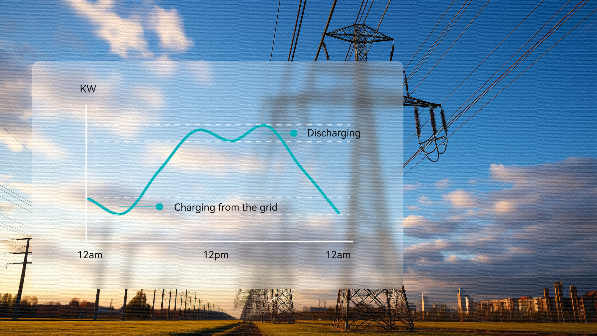 Akku kotiin: Pylontech Force H3 15,32 kWh + BMS