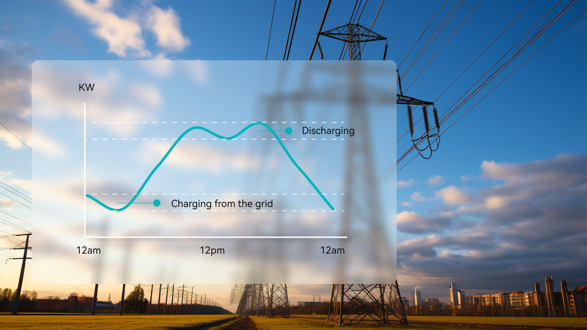 Akku kotiin: Pylontech Force H3 15,32 kWh + BMS