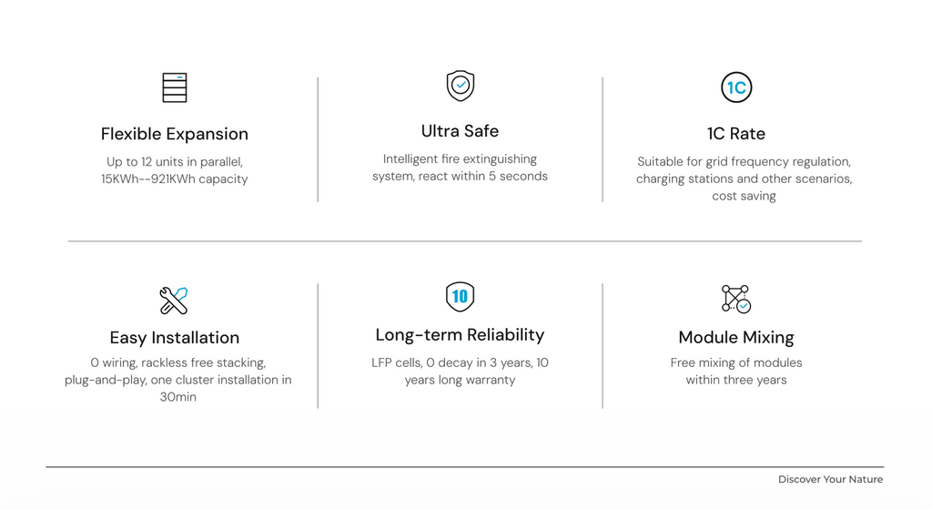 Dyness STACK100 akkumoduuli 5,12 kWh
