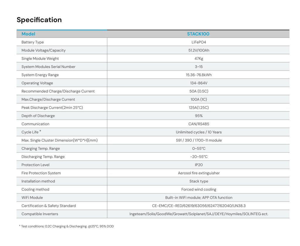 Dyness STACK100 akkumoduuli 5,12 kWh