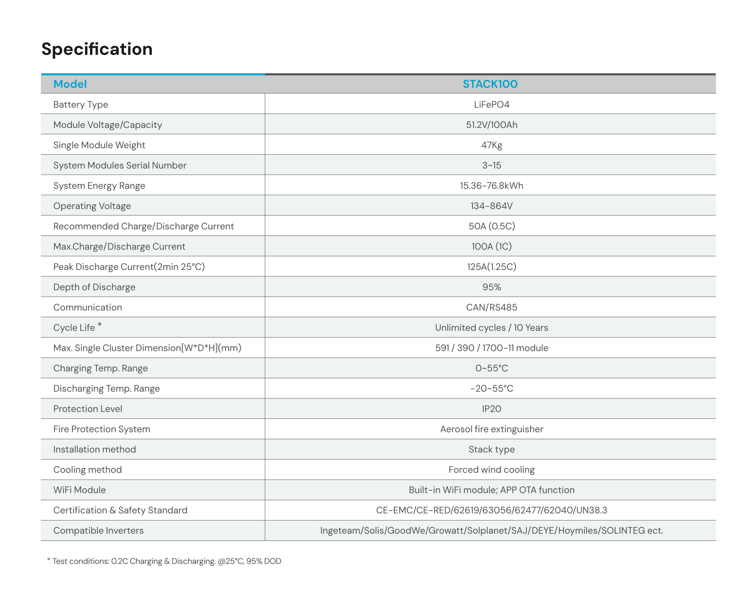 Dyness STACK100 akkumoduuli 5,12 kWh